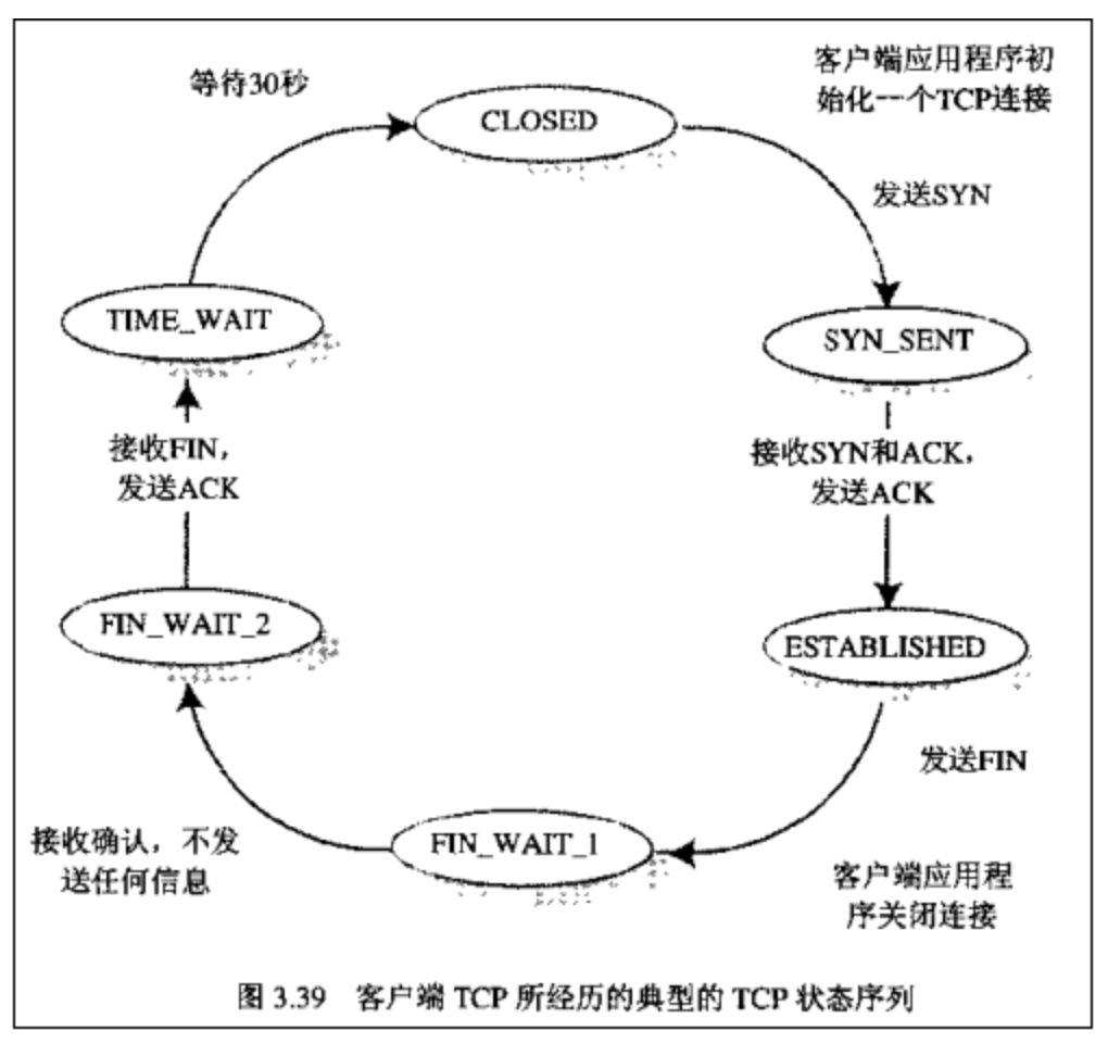 TCP客户端流程