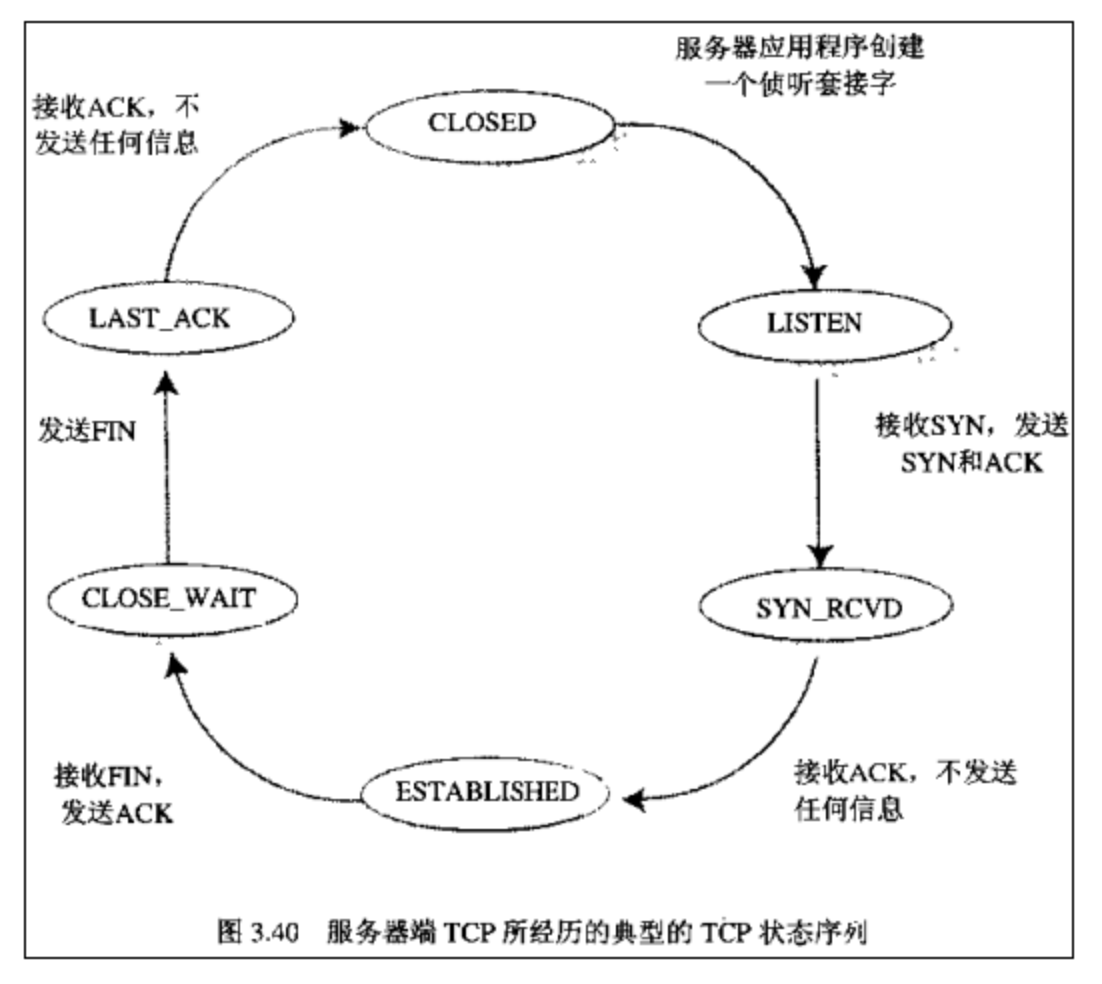 TCP服务端流程